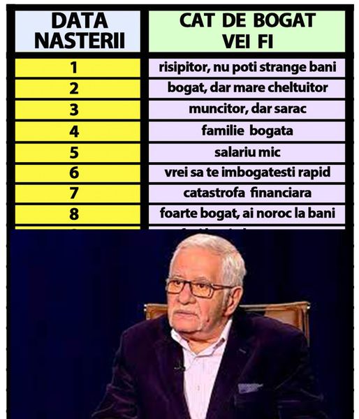 Descoperă-Ți Potențialul Financiar: Cum Te Poate Influenta Ziua De Naștere În Drumul Spre Bogăție